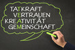 Photo: Team - Sprechblase auf Kreidetafel Team - Sprechblase auf Kreidetafel