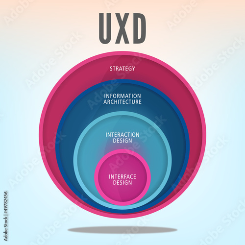 Vector: User Experience Design User Experience Design