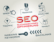 SEO, Suchmaschinenoptimierung, Suchbegriffe, analyse