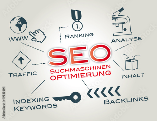 Vector: SEO, Suchmaschinenoptimierung, Suchbegriffe, analyse SEO, Suchmaschinenoptimierung, Suchbegriffe, analyse