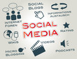 Social Media, Marketing, Virales Marketing