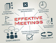 effektive meetings, meeting, optimieren, keywords, concept