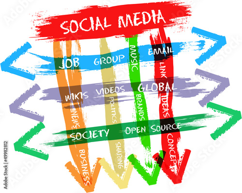 Vector: social media concept, paint strokes,vector illustration social media concept, paint strokes,vector illustration