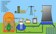 Scheme diagram of nuclear power plant