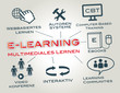 e-learning, webinar, Virtual Classroom, Tafel, Blackboard