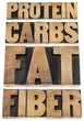 protein, carbs, fat, fiber