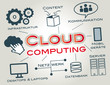 Cloud Computing, Wolke, SEO, Netzwerk