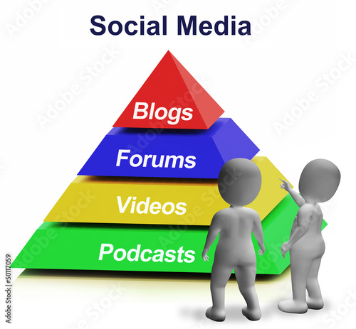 Illustration: Social Media Pyramid Showing Blogs Foruns And Podcasts Social Media Pyramid Showing Blogs Foruns And Podcasts