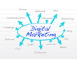 marketing concept