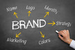 BRAND Concept