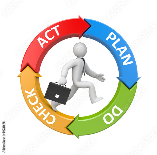 Illustration: Plan Do Check Act diagram with running businessman Plan Do Check Act diagram with running businessman