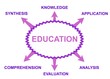 Education topics