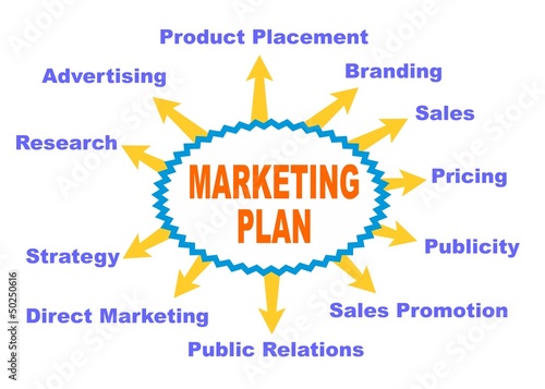 Vector: Marketing plan Marketing plan
