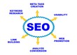 Seo plan