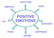 Positive emotions