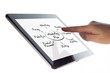 Tablet marketing plan