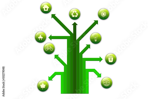 Illustration: Ecologie Ecologie