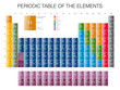 Periodic Table of the Elements - Glossy