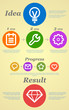 From idea to result