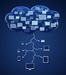 Illustration: Cloud Computing : Synchronisation des Périphériques Cloud Computing : Synchronisation des Périphériques