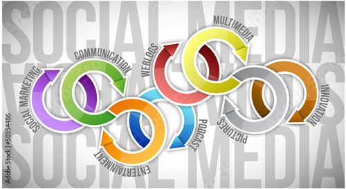 Illustration: Social media model to success illustration Social media model to success illustration