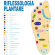 riflessologia plantare