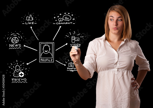 Photo: Woman drawing social network icons on whiteboard Woman drawing social network icons on whiteboard