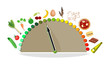 Balance calorique