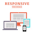 Responsive web design on different devices