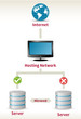 diagram of network with failover servers