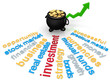 Investment Word Cloud