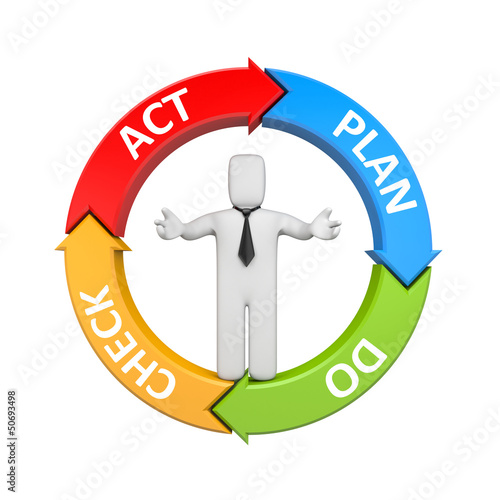 Illustration: Plan Do Check Act diagram with businessman Plan Do Check Act diagram with businessman