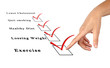 List to lower cholesterol