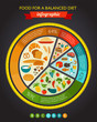 Health food infographic, data and diagram