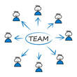 Team