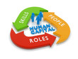 Human Capital Diagram
