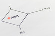 Risk  Risiko
