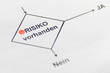 Risiko Risk