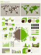 Green energy and ecology Infographic set with charts.