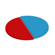 50% Business pie chart