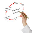 Photo: Diagram of planning process Diagram of planning process