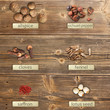 Different spices