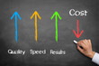 Efficiency Concept