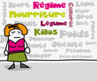 Nuage de tags - Mots-clés : Régime