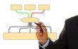 Geschäftsdiagramm Organigramm