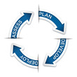 Rotating Arrow_Development Cycle #Vector