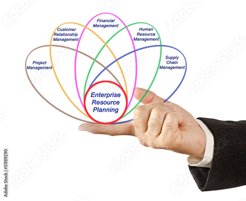 Photo: Enterprise resource planning Enterprise resource planning