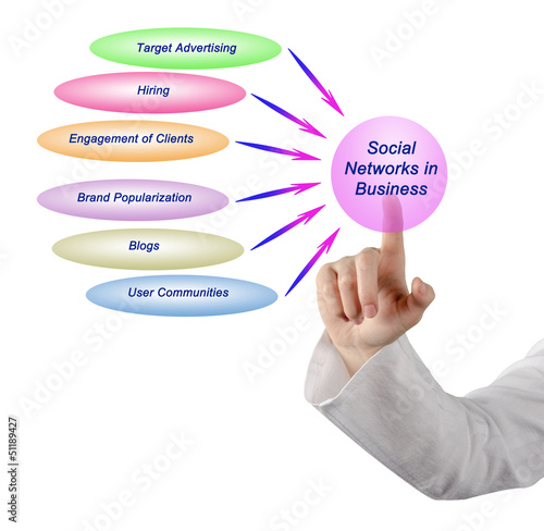 Photo: Social network in business Social network in business