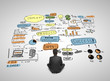 business plan