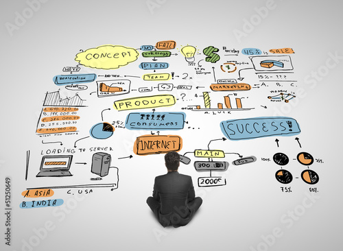 Photo: business plan business plan